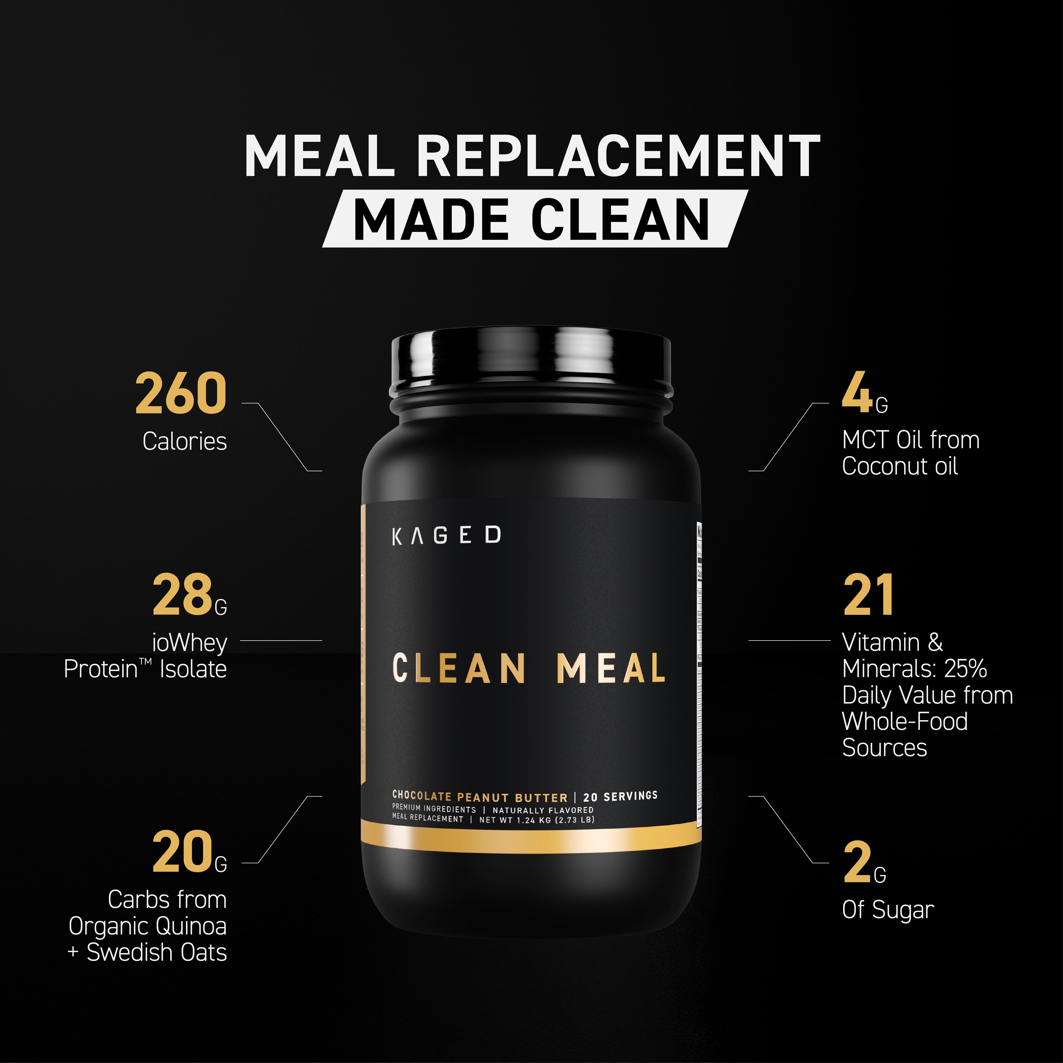 Promotional infographic showing MEAL REPLACEMENT MADE CLEAN headline and Clean Meal jar with highlights 260 calories, 28 g protein, 2 g sugar #flavor_chocolate peanut butter