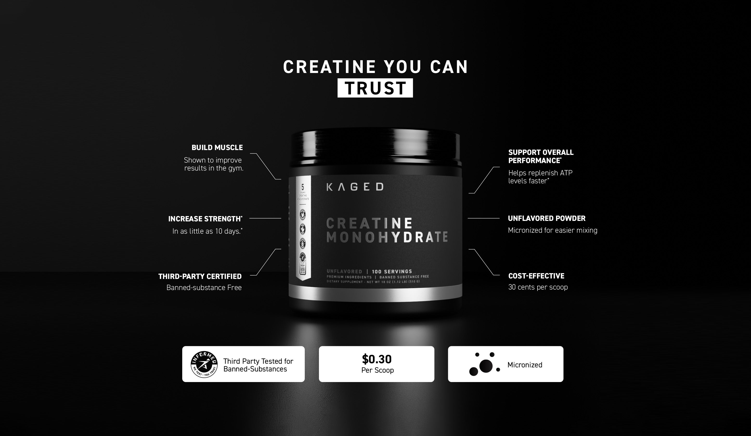 Infographic: Creatine You Can Trust — Kaged creatine builds muscle, boosts strength, third‑party tested, micronized, 30c/scoop
