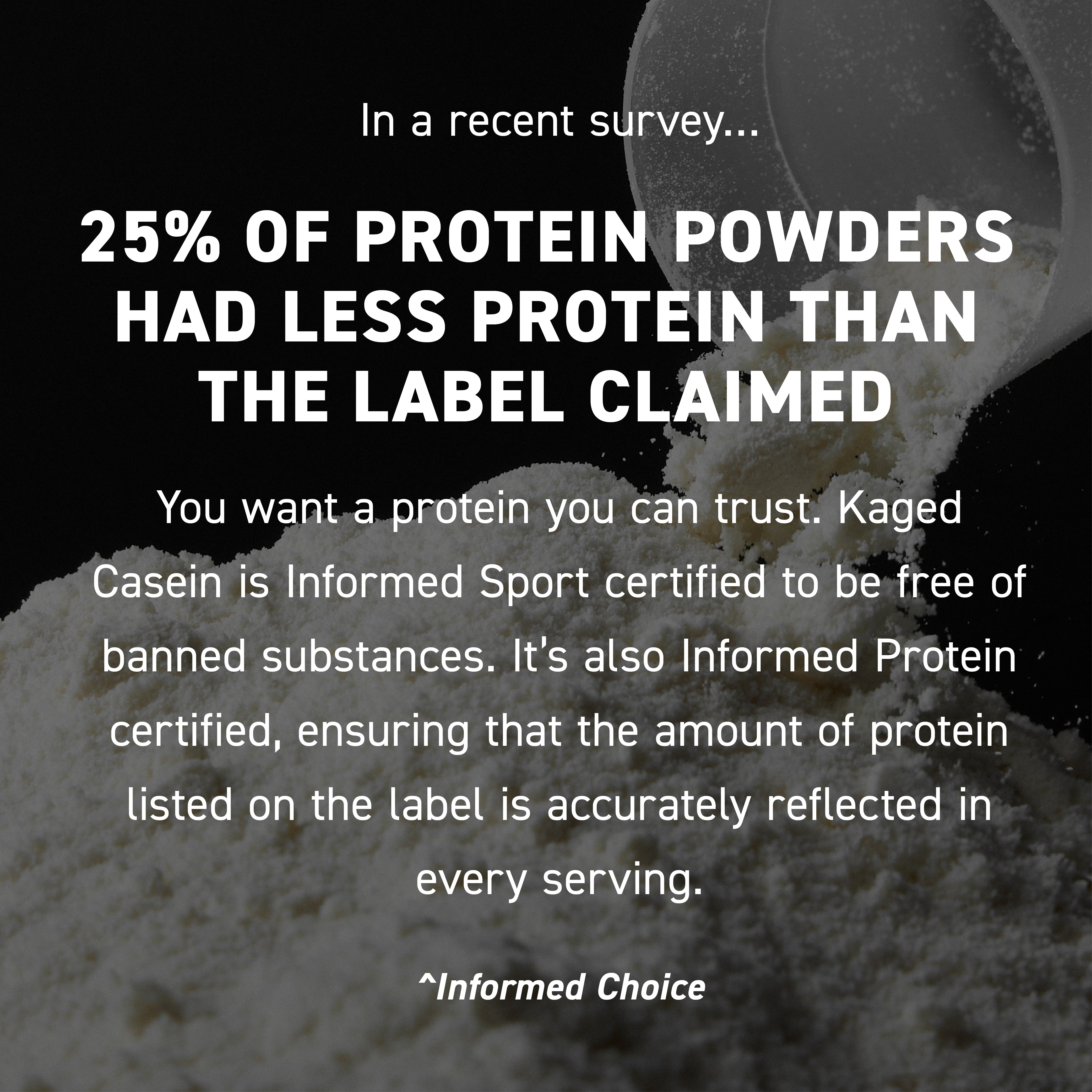 Banner showing statistic: 25% of protein powders had less protein than the label claimed