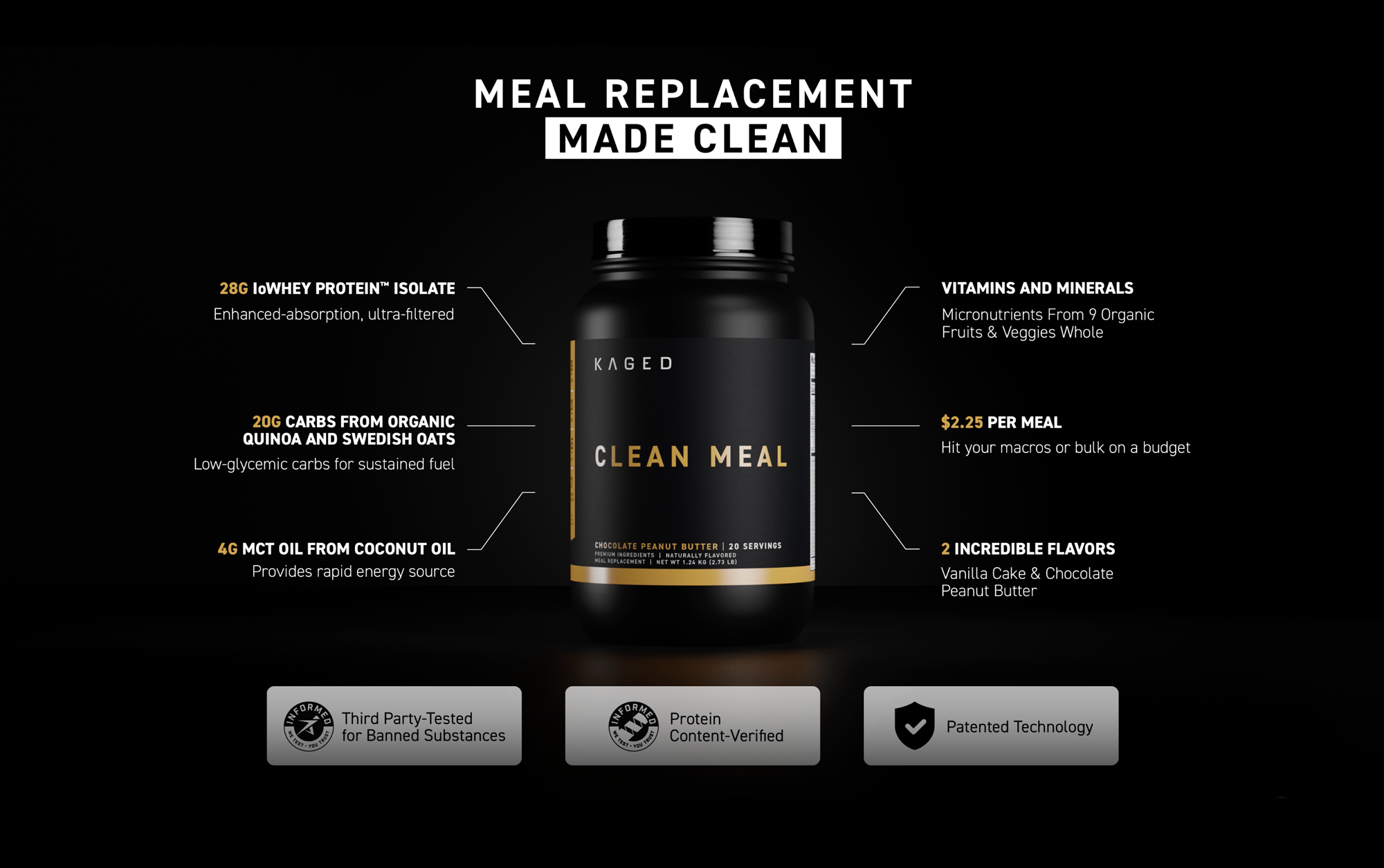 Infographic showing 'Meal Replacement Made Clean' and a Clean Meal tub with 28g protein, 20g carbs, MCT oil