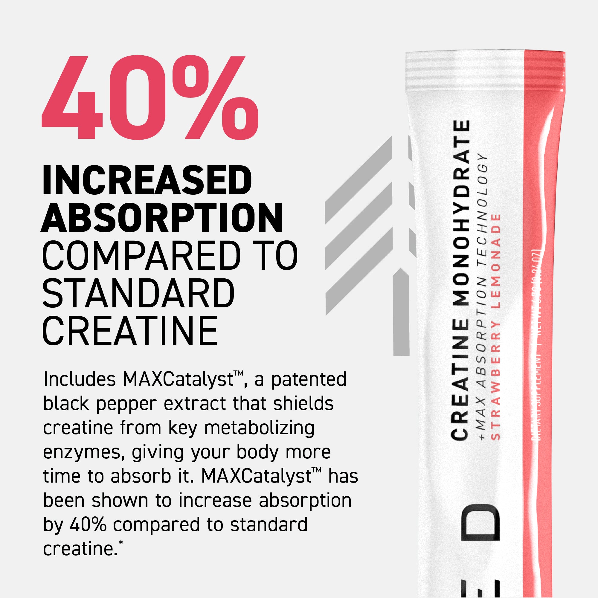 Promotional graphic showing "40% increased absorption compared to standard creatine" with a partial strawberry lemonade creatine stick pack at right #flavor_strawberry lemonade