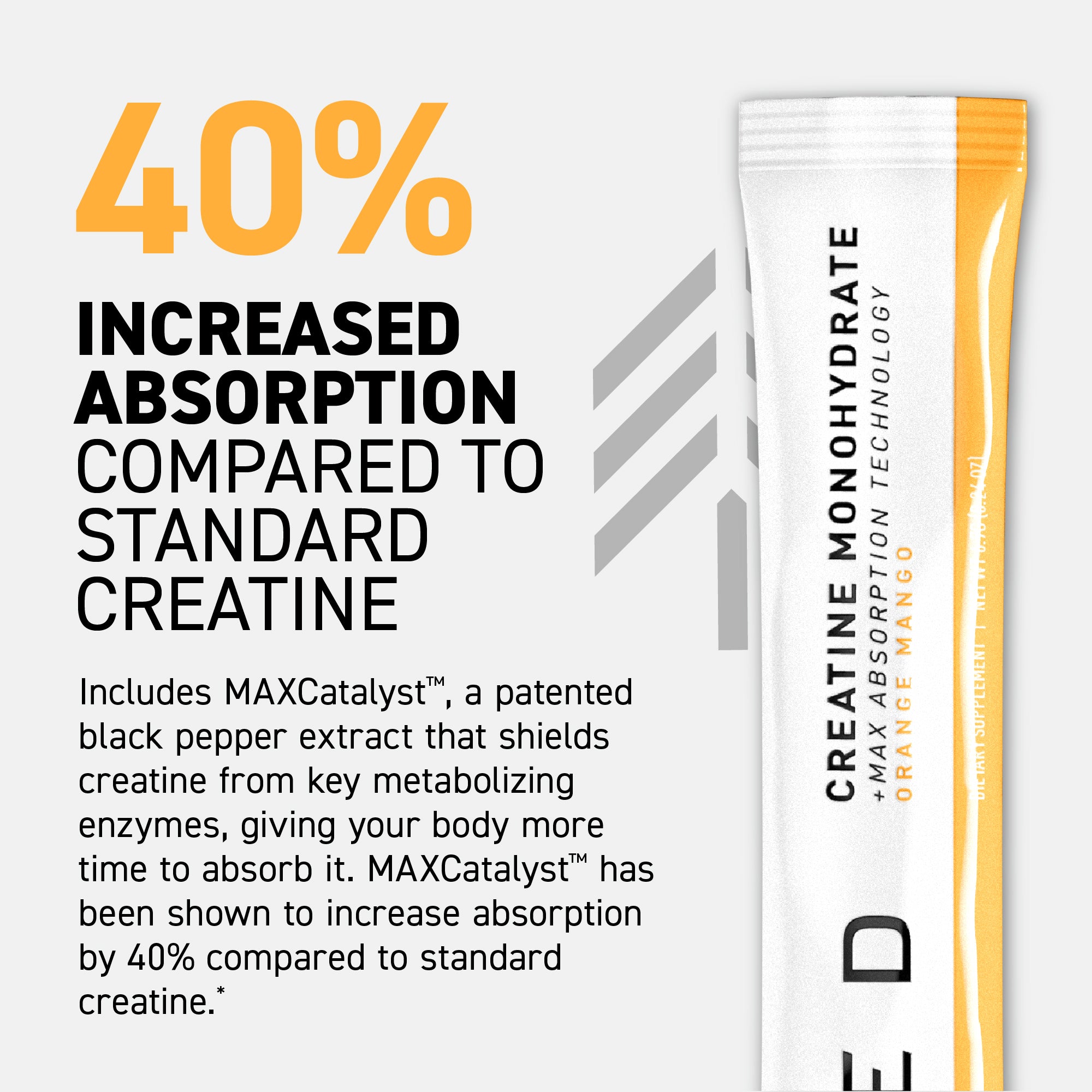 Promotional graphic showing 40% Increased Absorption compared to standard creatine and a partial orange mango creatine stick pack #flavor_orange mango