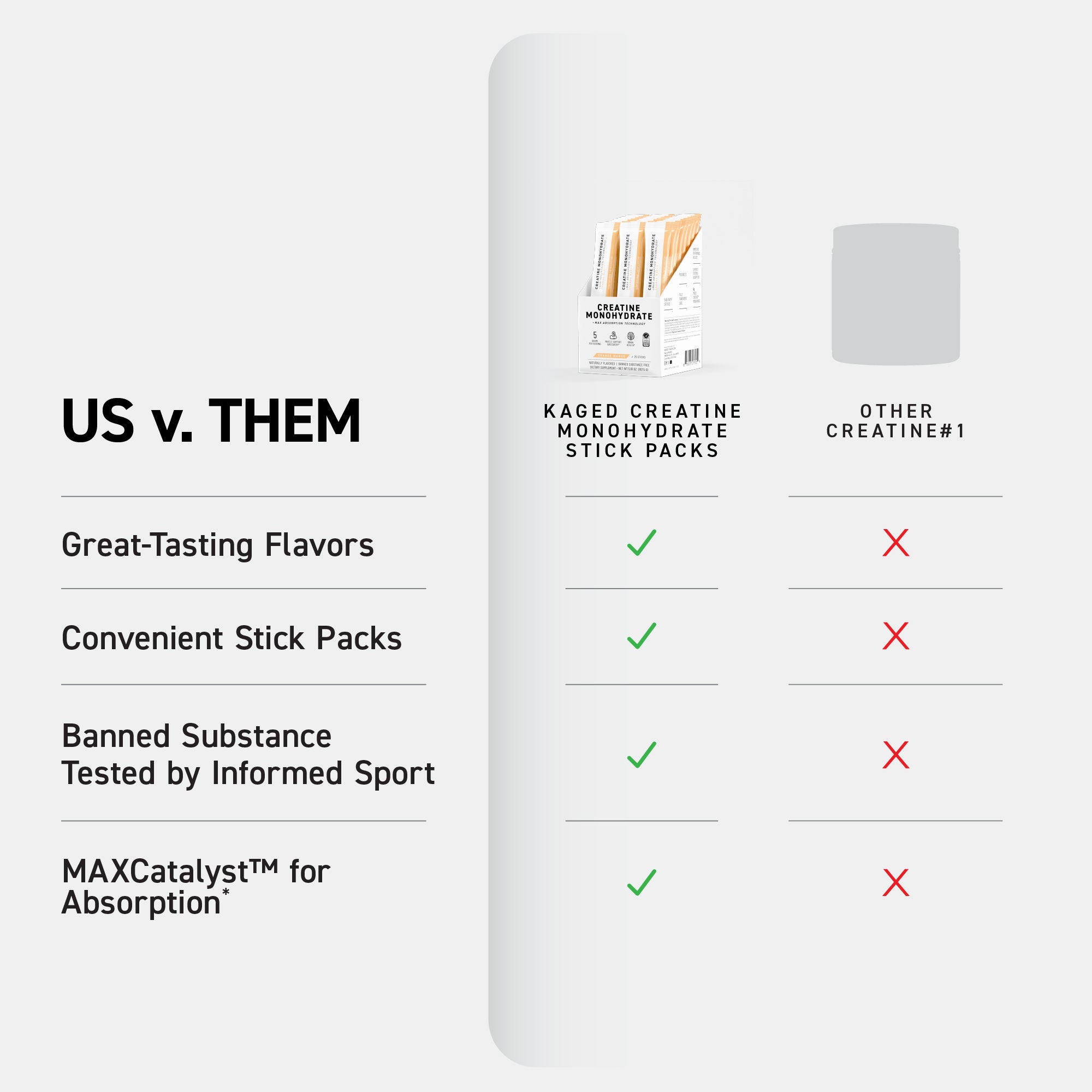 Comparison infographic showing KAGED creatine stick packs outperform a competitor in taste, convenience, Informed Sport testing and absorption #flavor_orange mango