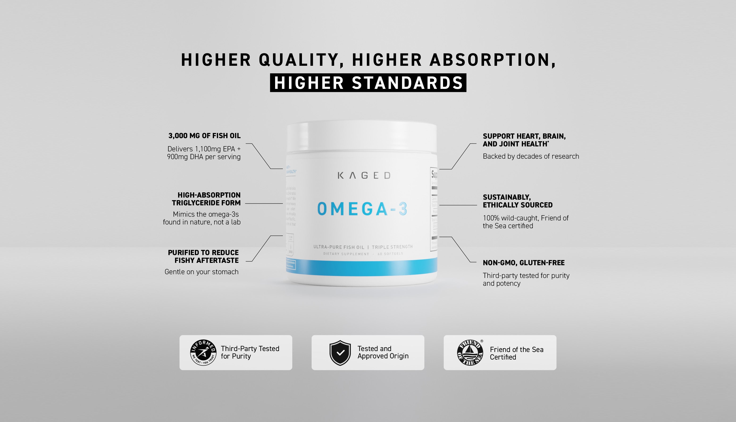 Front view of Kaged Omega-3 jar with headline Higher Quality, Higher Absorption, Higher Standards and feature callouts