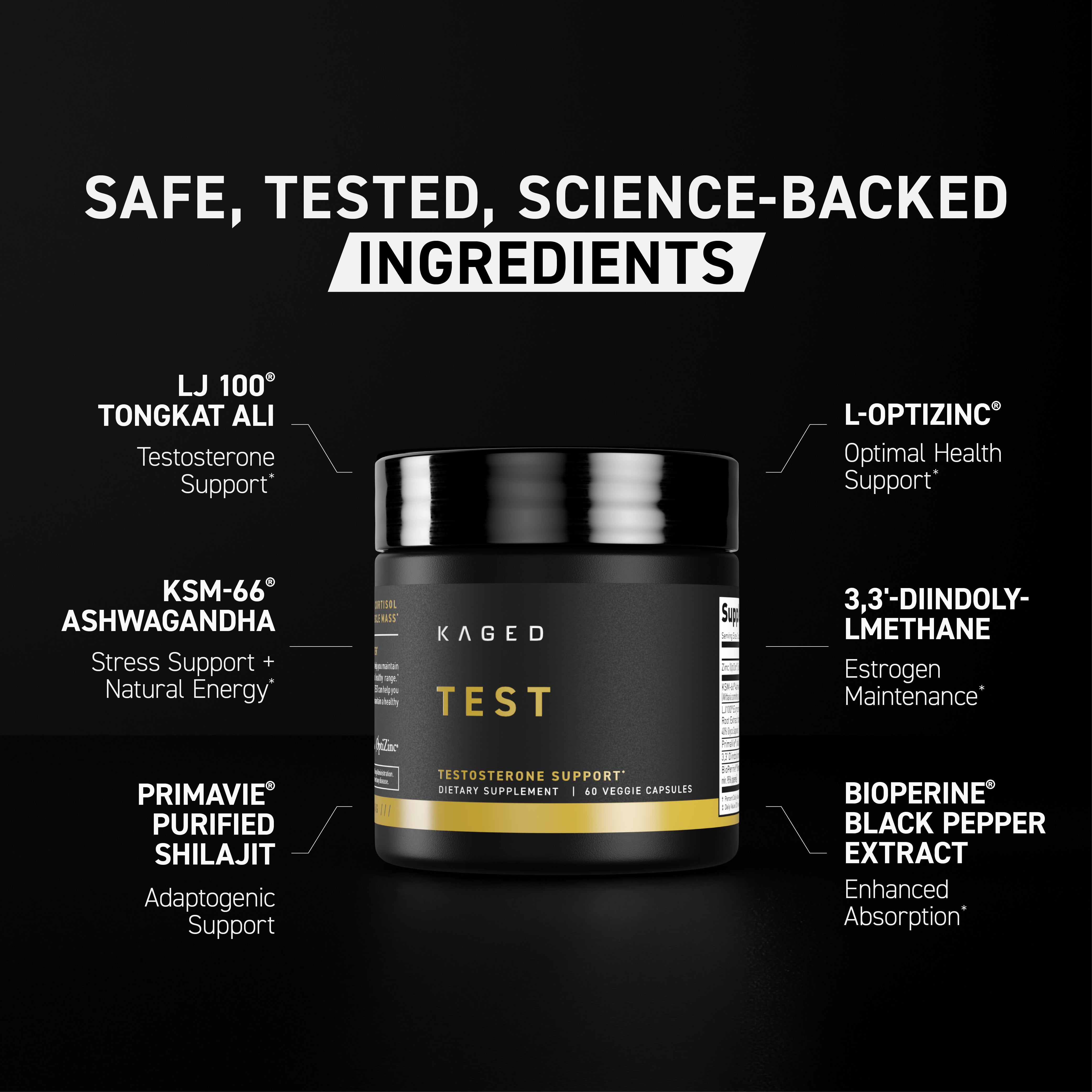 Front view of Ferodrox TEST supplement bottle with 'Testosterone Support' label and large headline SAFE, TESTED, SCIENCE-BACKED INGREDIENTS on black background