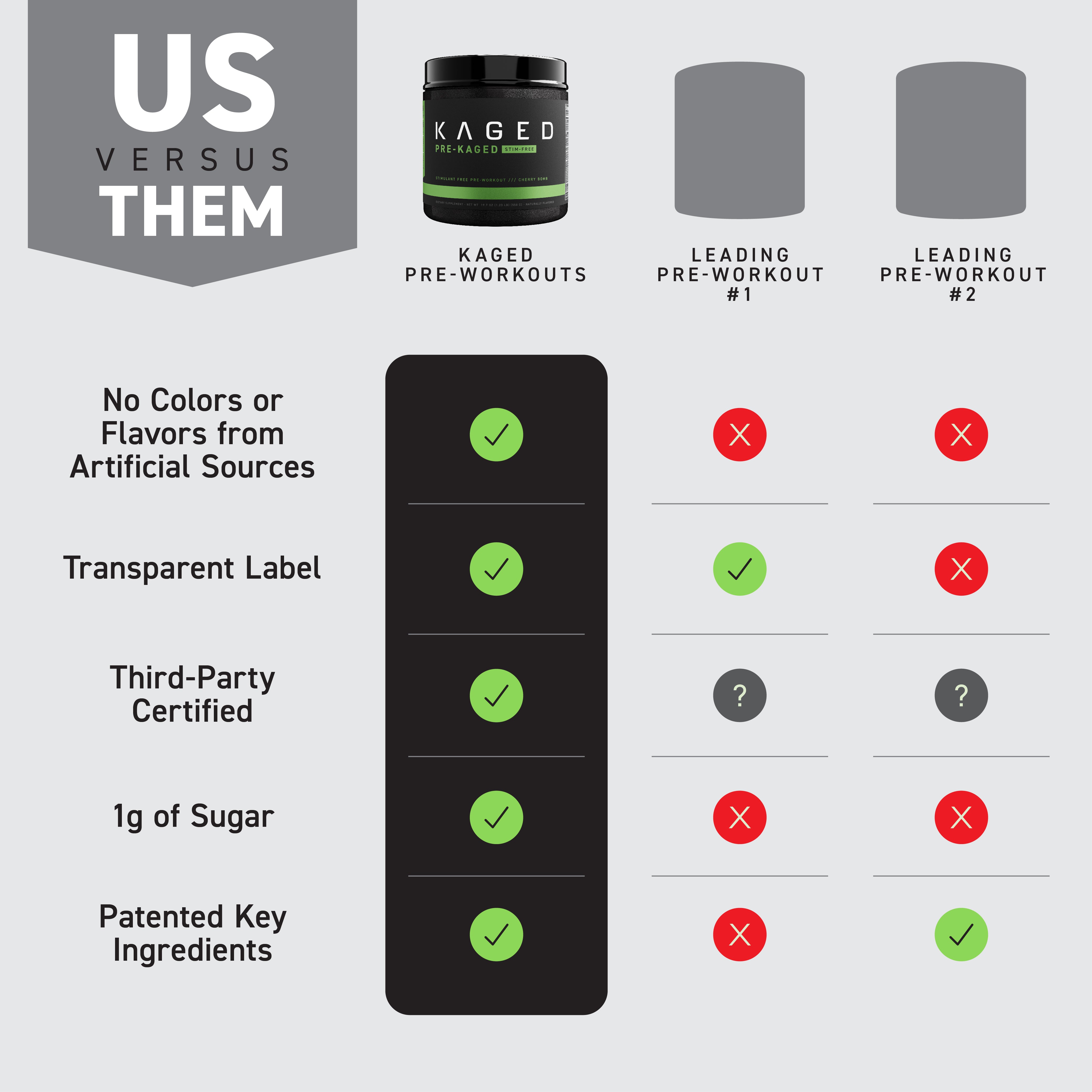 comparison infographic showing "US VERSUS THEM" with Kaged Pre-Kaged Stim-Free jar and a checklist of quality benefits versus two leading pre-workouts