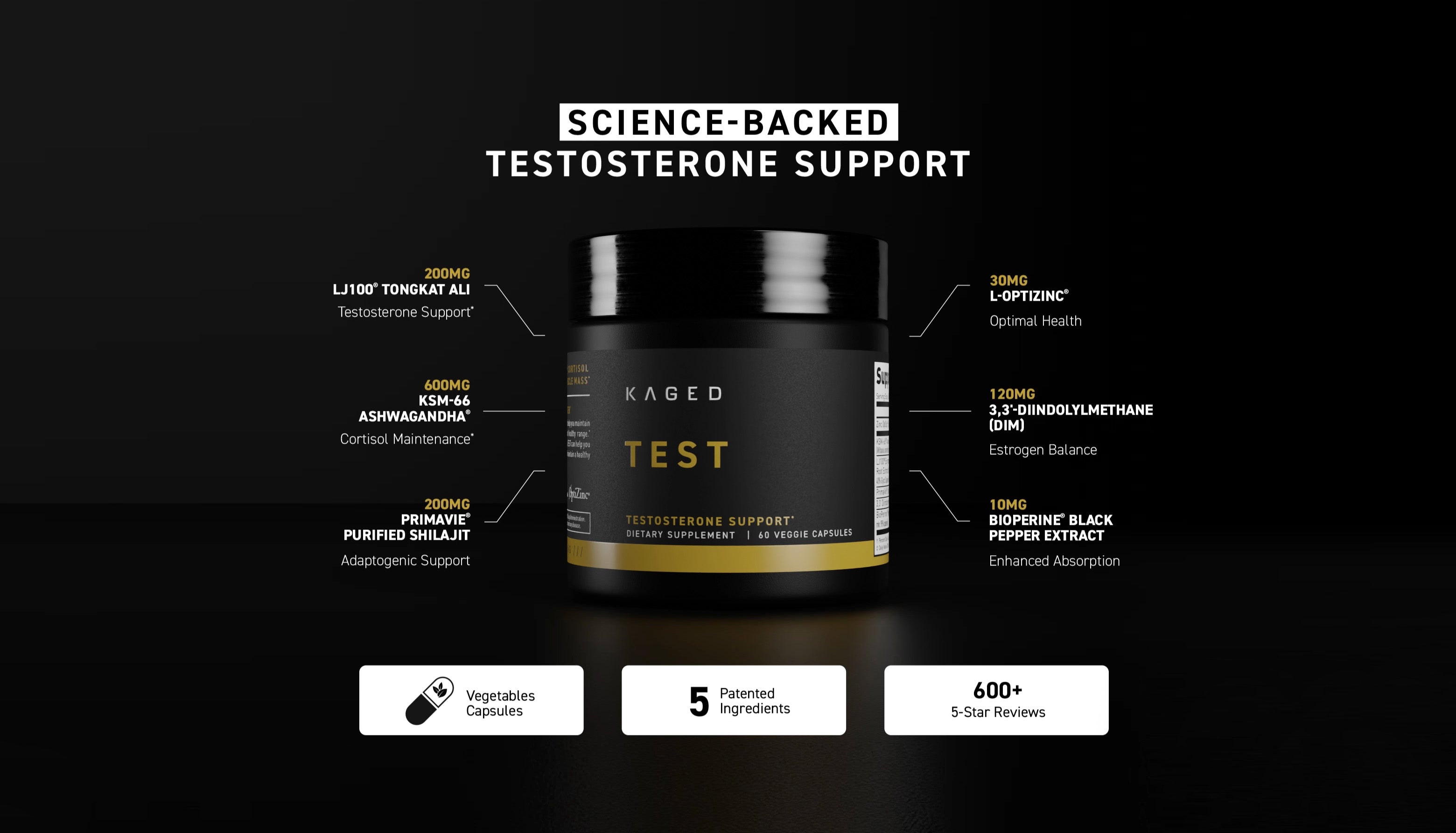 Promotional banner reading Science-Backed Testosterone Support with Ferodrox supplement jar and ingredient callouts