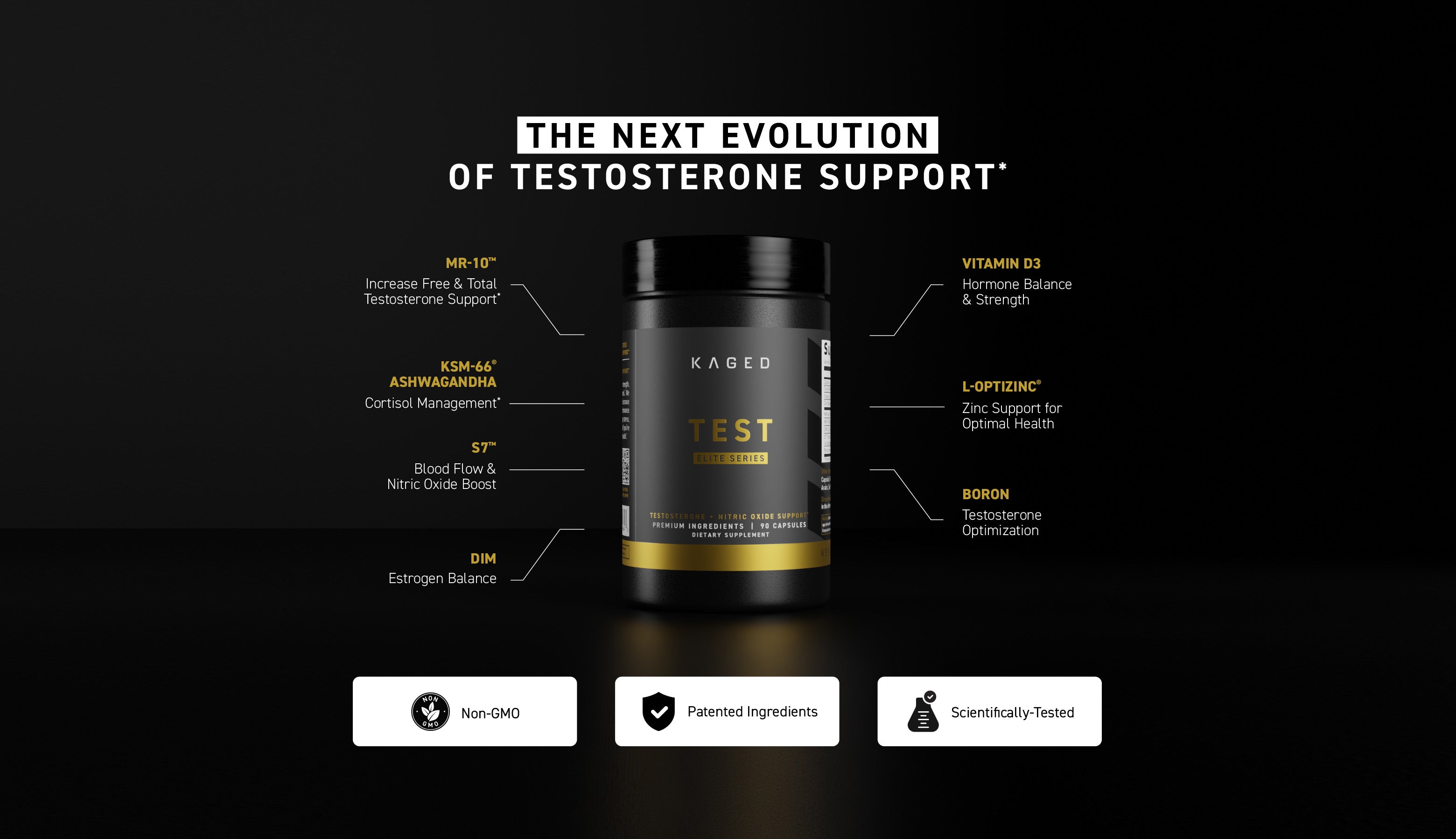 Infographic showing TEST Elite bottle, headline THE NEXT EVOLUTION OF TESTOSTERONE SUPPORT, and labeled ingredient benefits