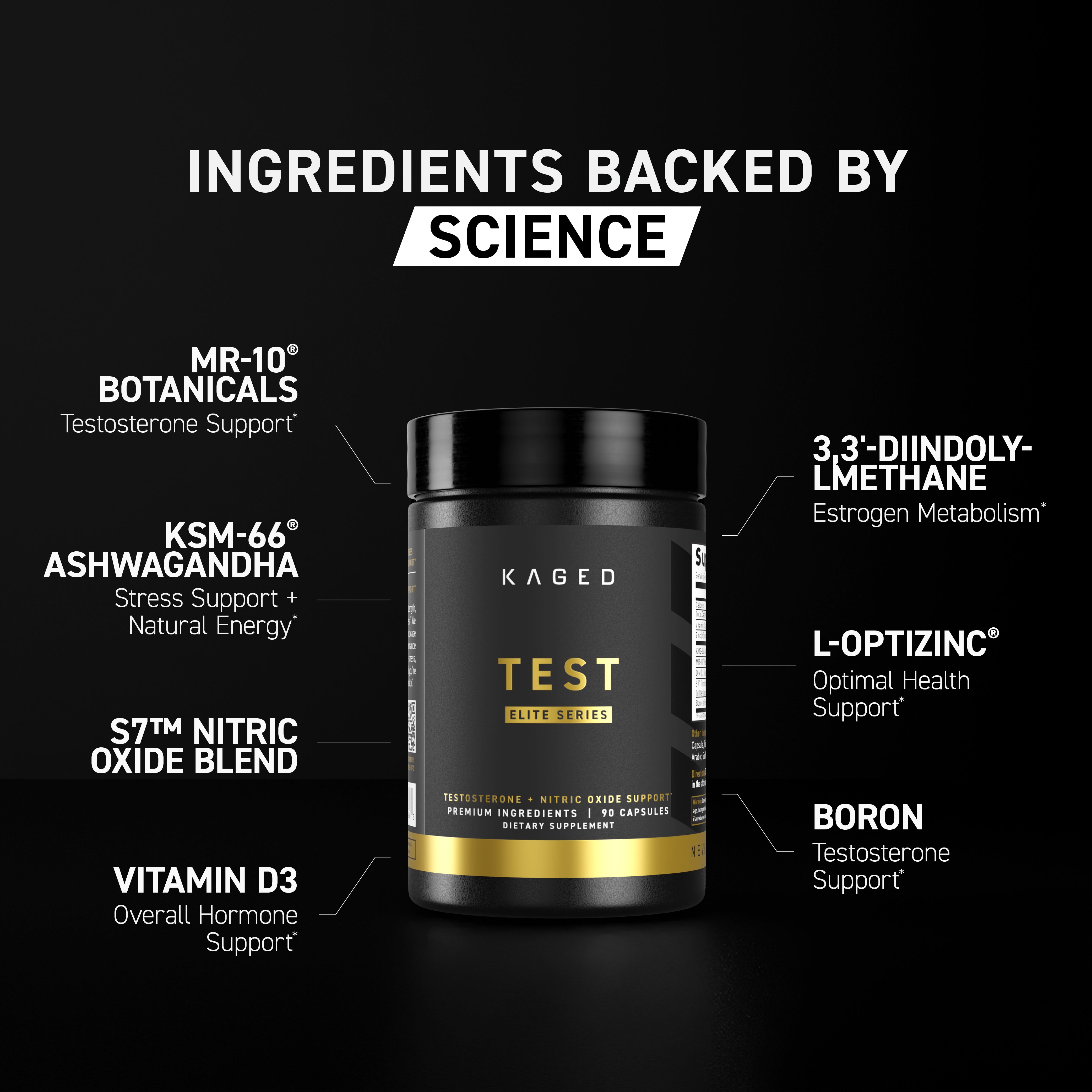Front view of TEST Elite supplement bottle with ingredient callouts and the headline INGREDIENTS BACKED BY SCIENCE on a black background