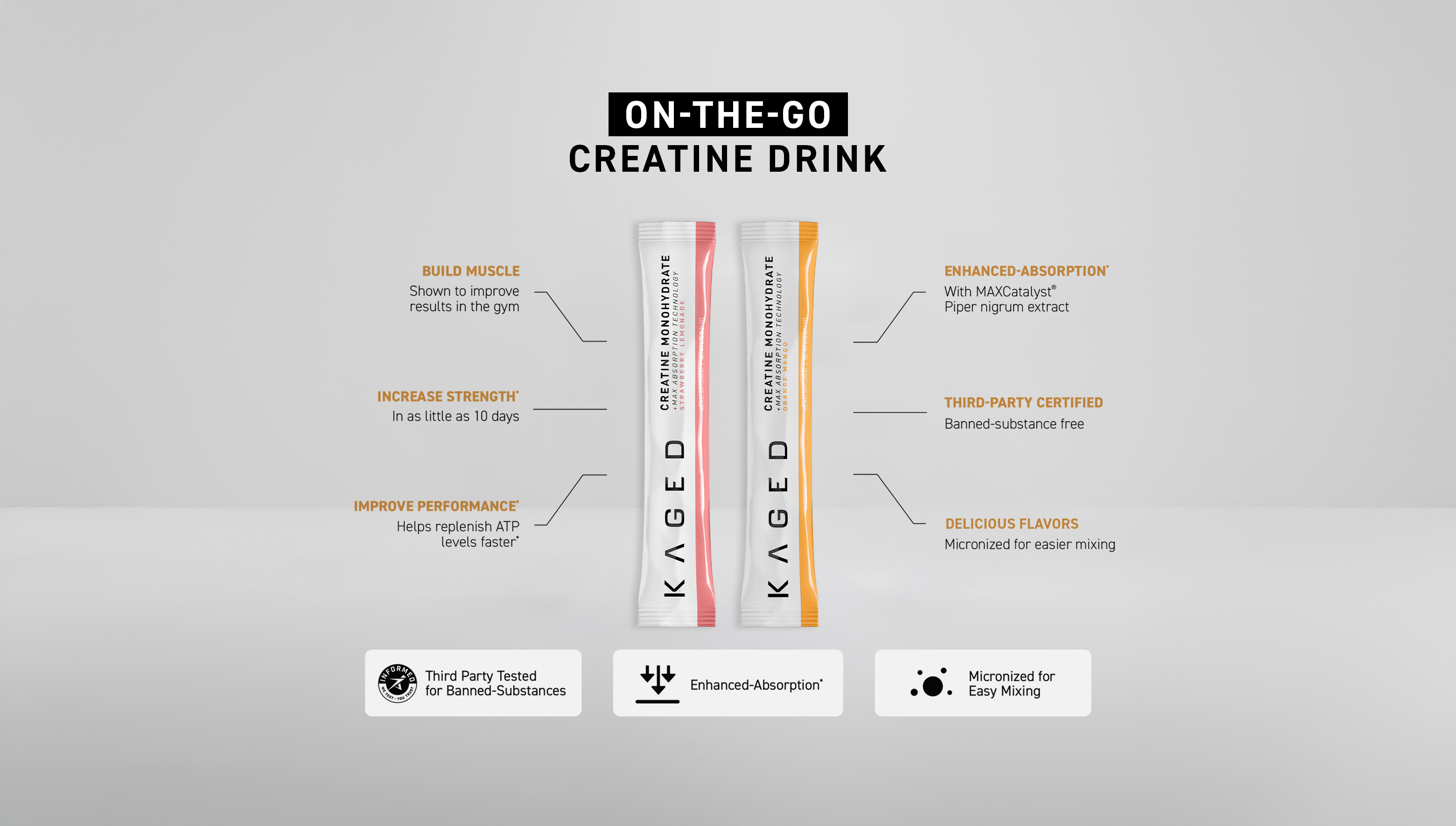 Infographic showing ON-THE-GO CREATINE DRINK headline, creatine stick packs, benefits: muscle, strength, absorption, certified