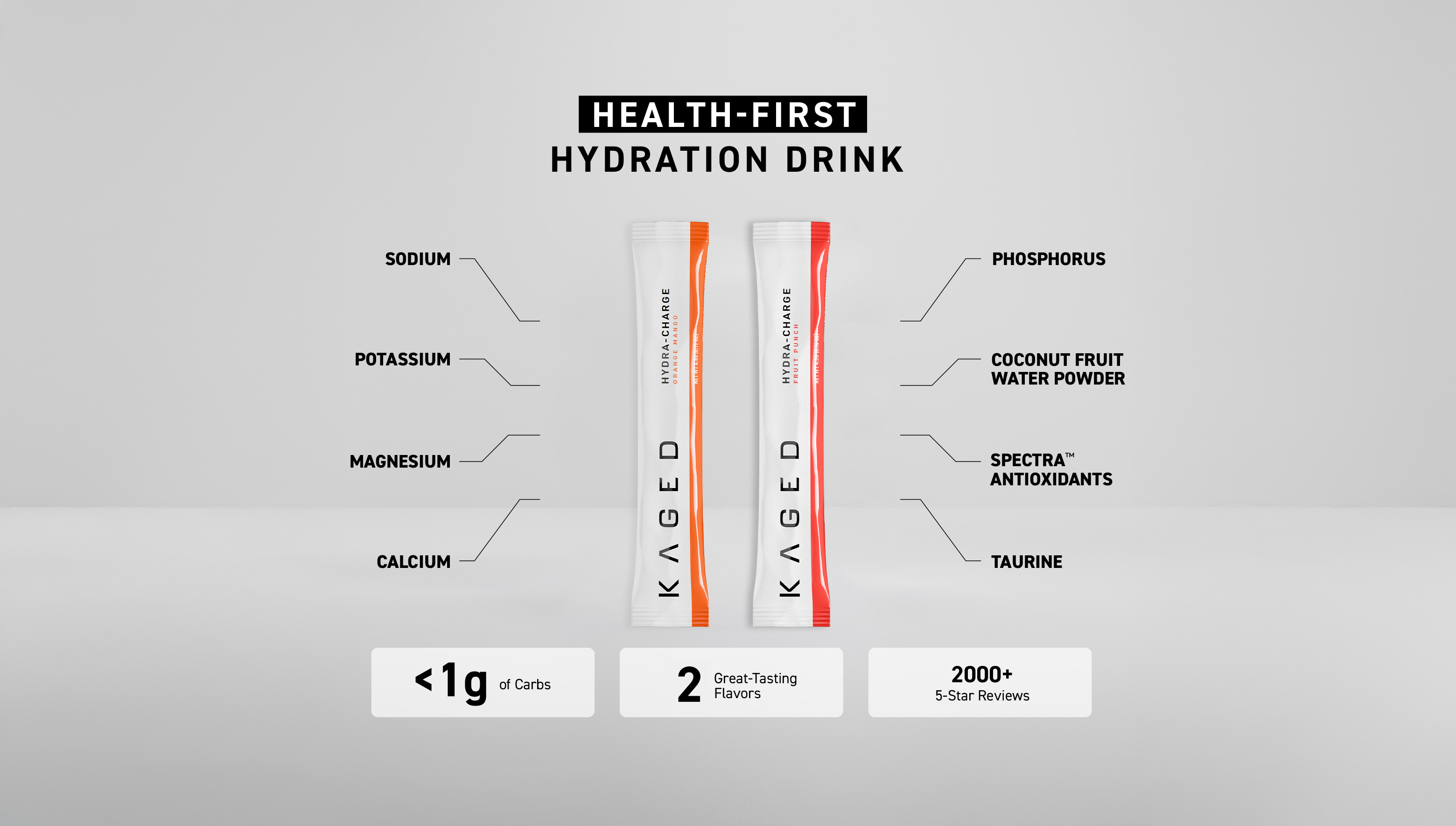 Infographic showing Hydra-Charge sticks and key ingredients under headline 'HEALTH-FIRST HYDRATION DRINK'