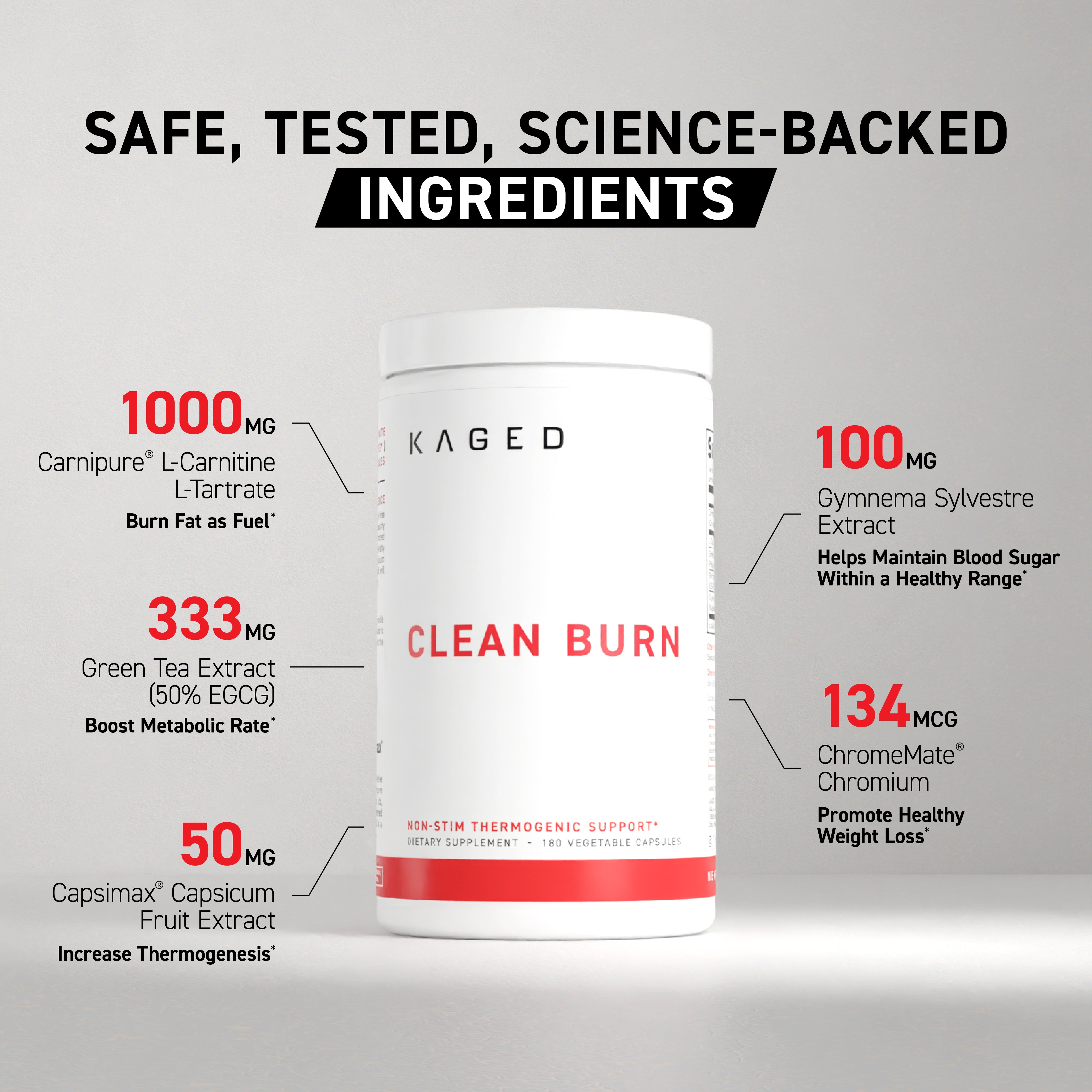 Promotional infographic showing Clean Burn bottle, ingredient dosages, and headline 'Safe, Tested, Science-Backed Ingredients'