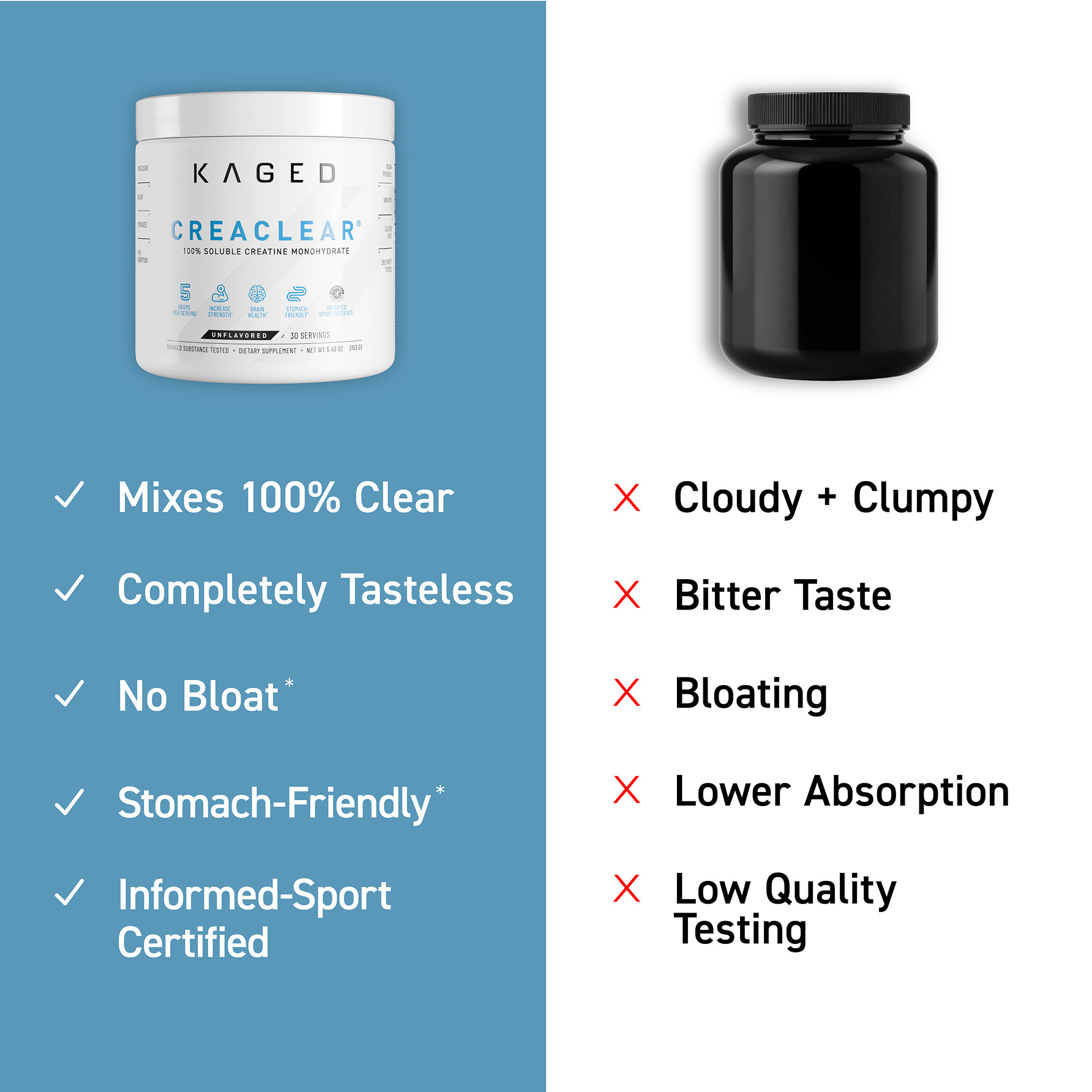 Comparison graphic showing CreaClear mixes clear, tasteless, and stomach-friendly versus cloudy, bitter, bloating others