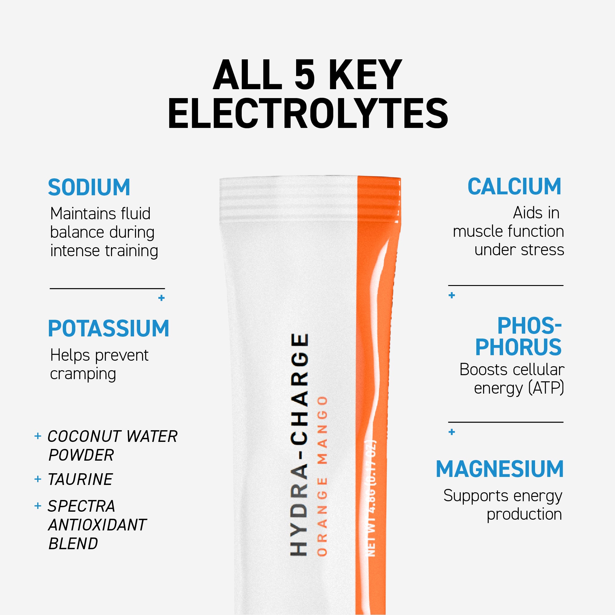 Infographic showing ALL 5 KEY ELECTROLYTES in Hydra-Charge stick, plus coconut water, taurine, and antioxidant blend
