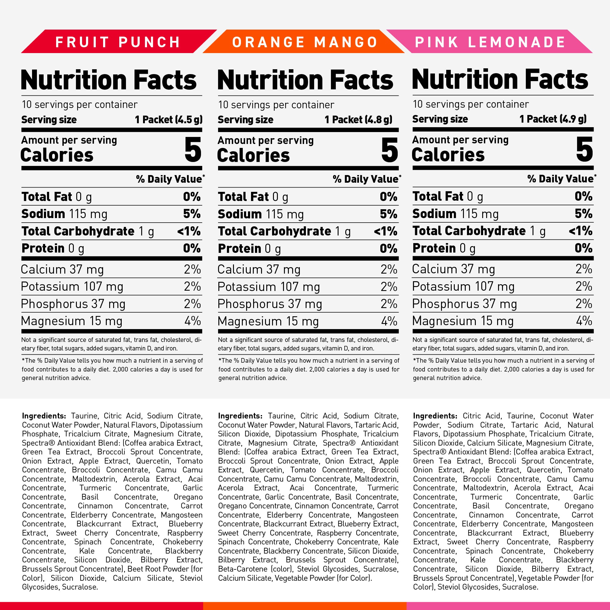 Nutrition facts for Fruit Punch, Orange Mango, Pink Lemonade - 5 calories per packet; sodium 115 mg