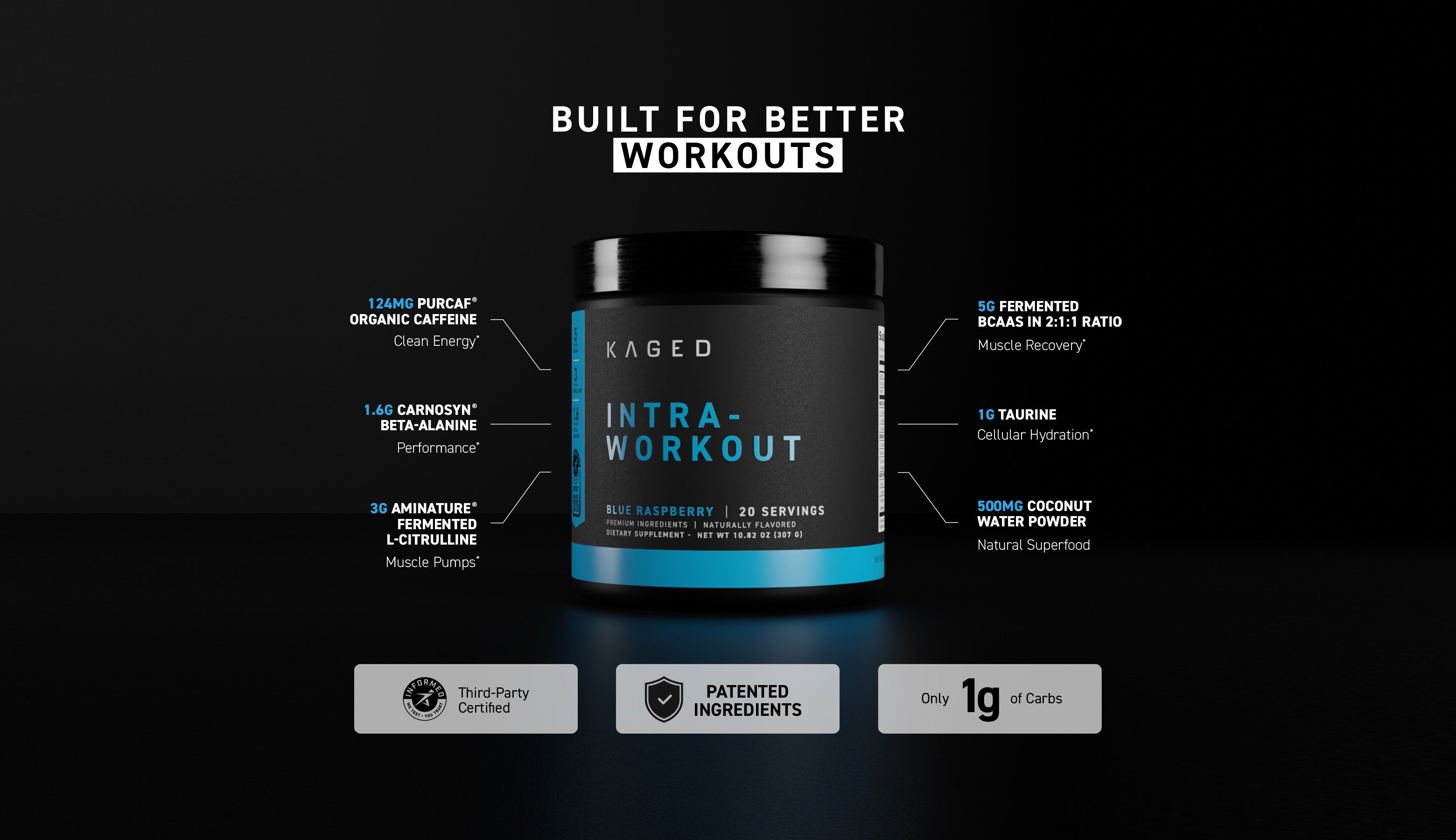 Feature graphic showing Intra-Workout tub, headline Built for Better Workouts, and callouts for PurCaf caffeine and BCAAs