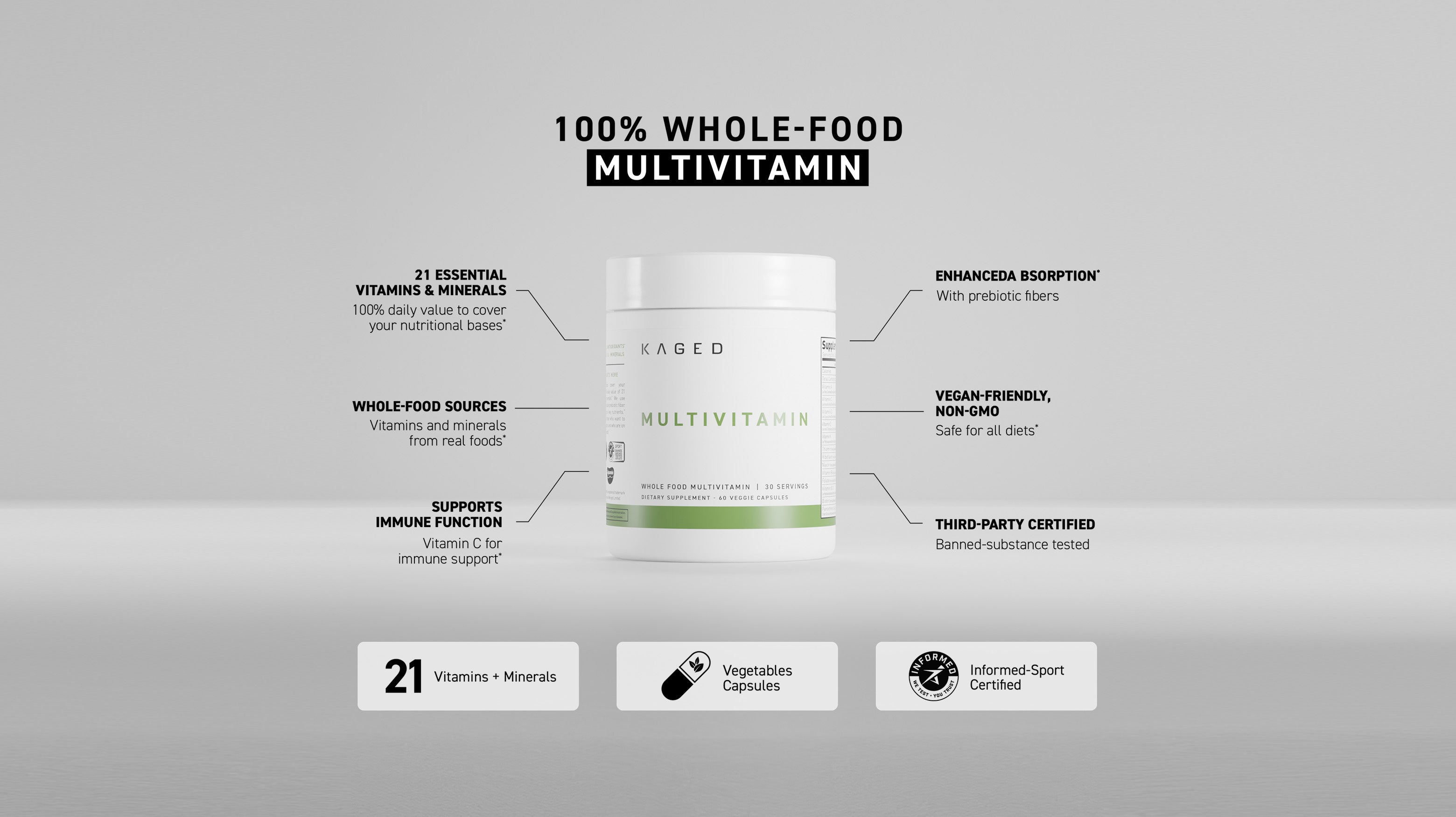 Infographic: '100% WHOLE-FOOD MULTIVITAMIN' headline over Kaged jar with callouts for 21 vitamins and whole-food sources