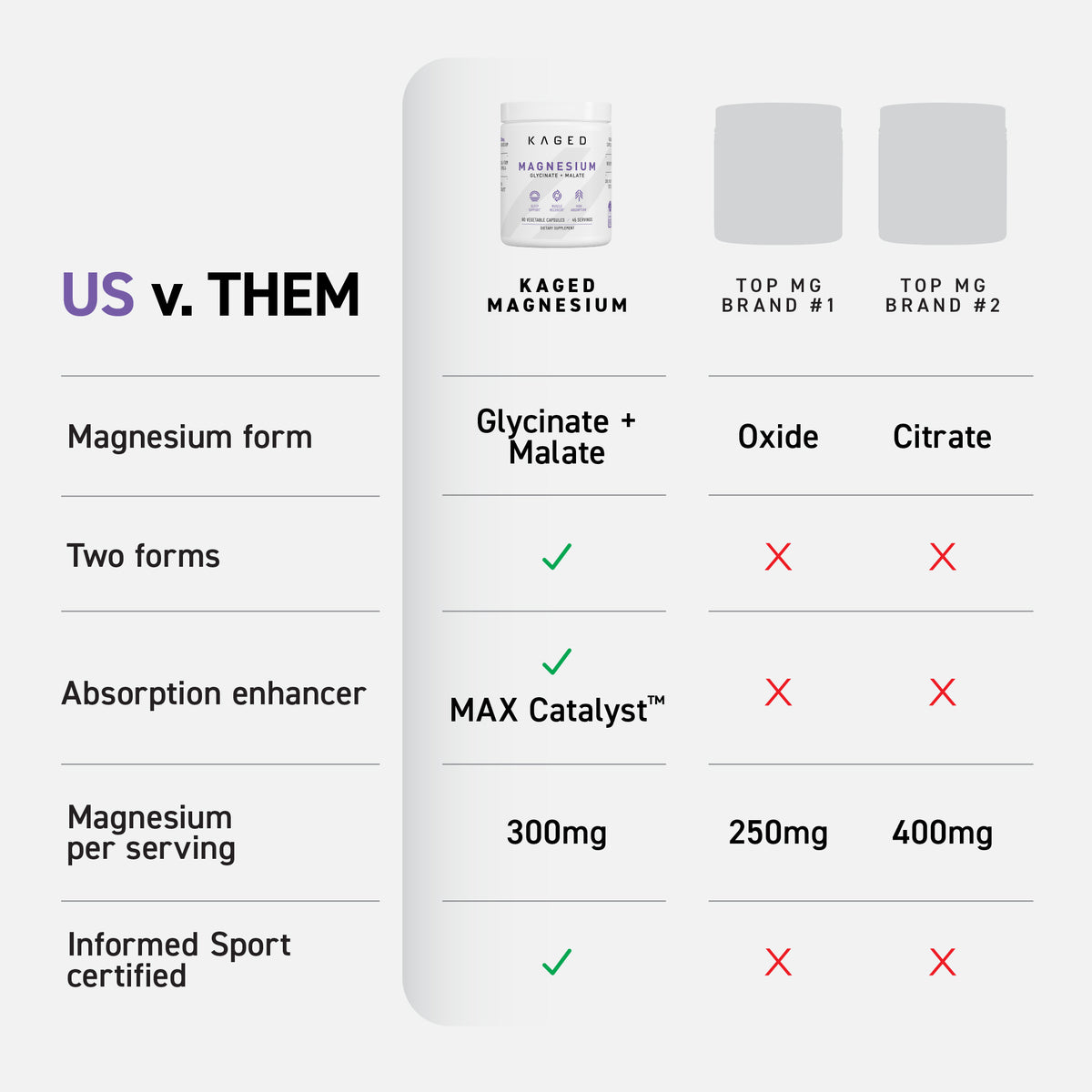 Magnesium