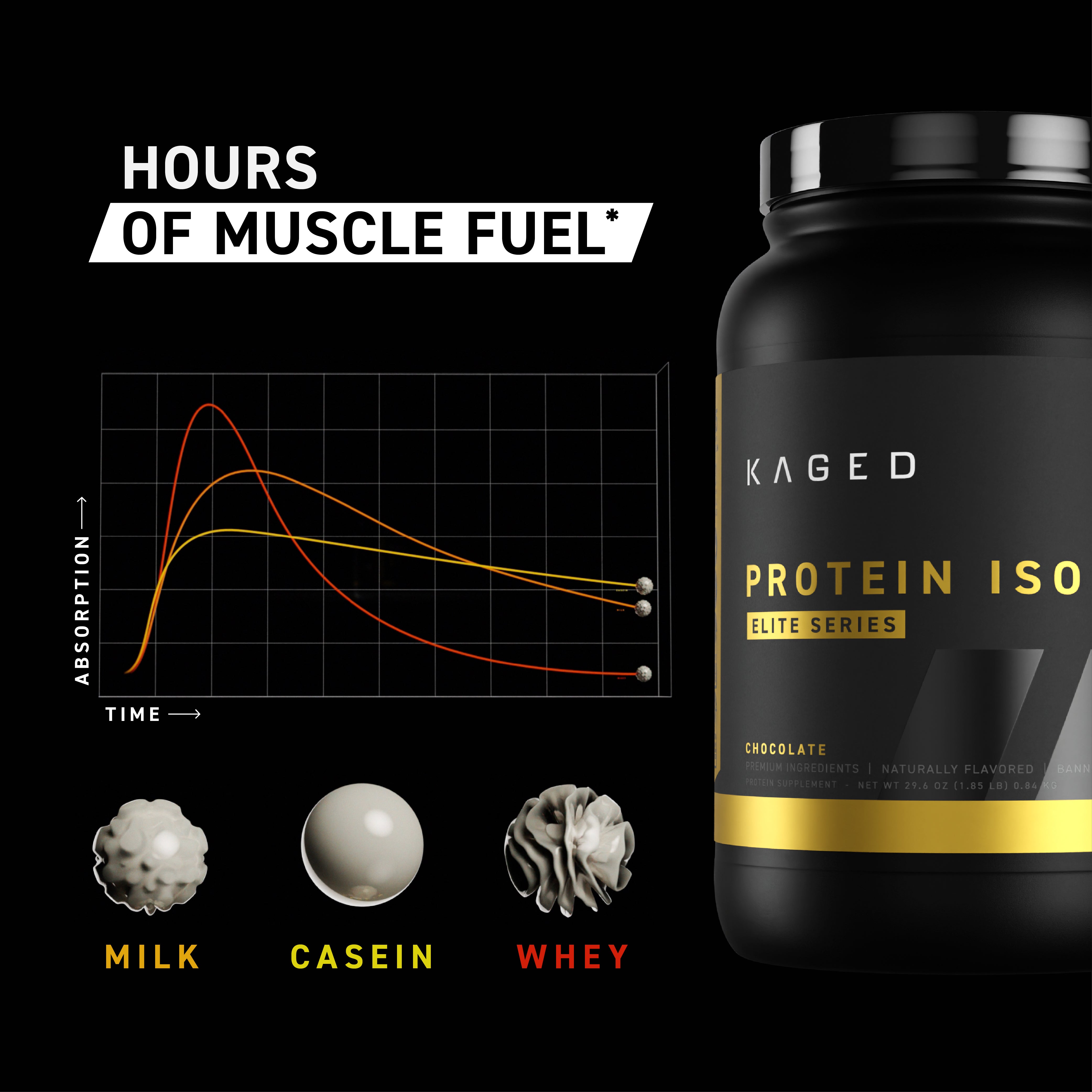 Line chart 'HOURS OF MUSCLE FUEL' showing absorption over time for milk, casein, and whey with Protein Isolate Elite tub