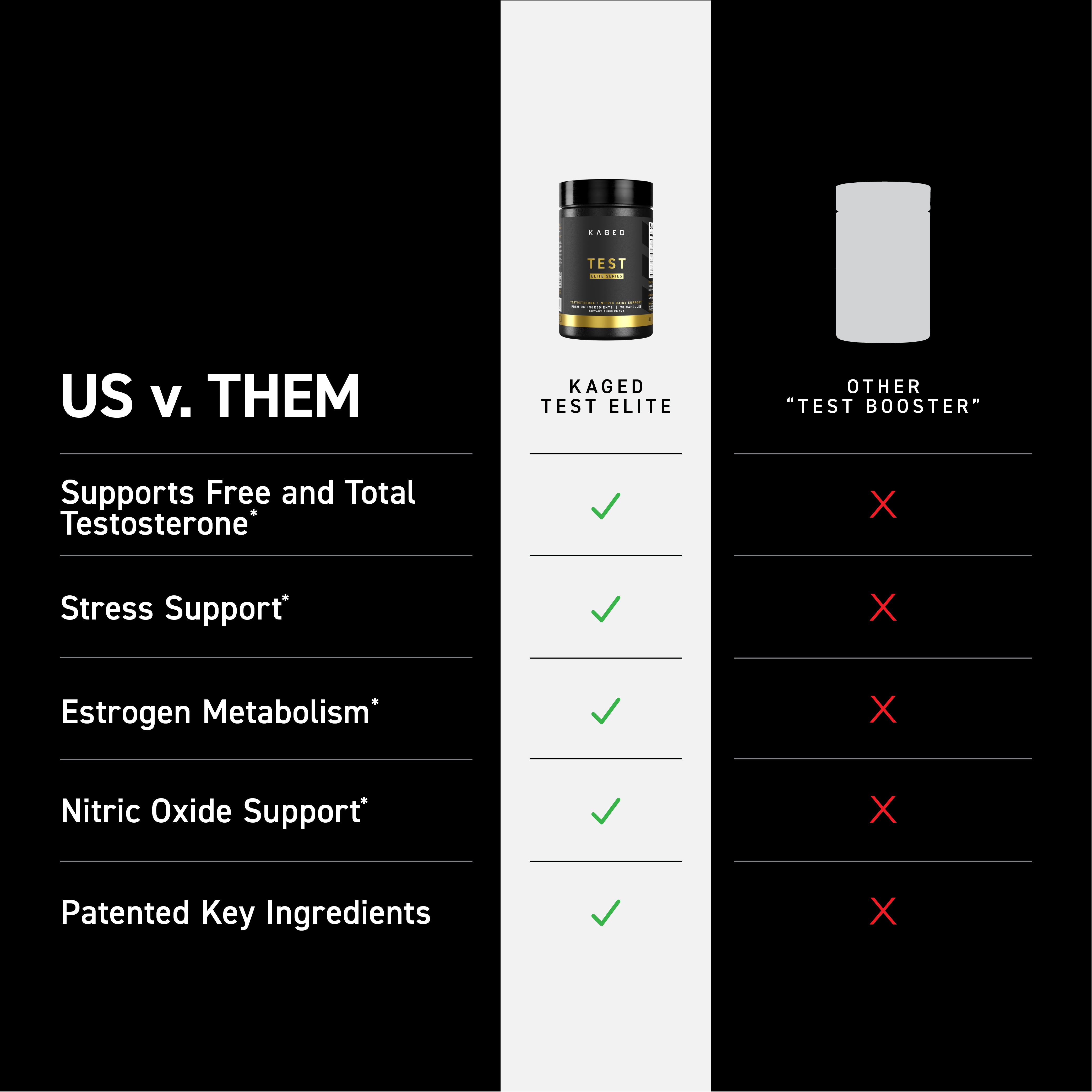 Comparison chart US v. THEM showing Kaged Test Elite supports testosterone and key health benefits while competitors do not