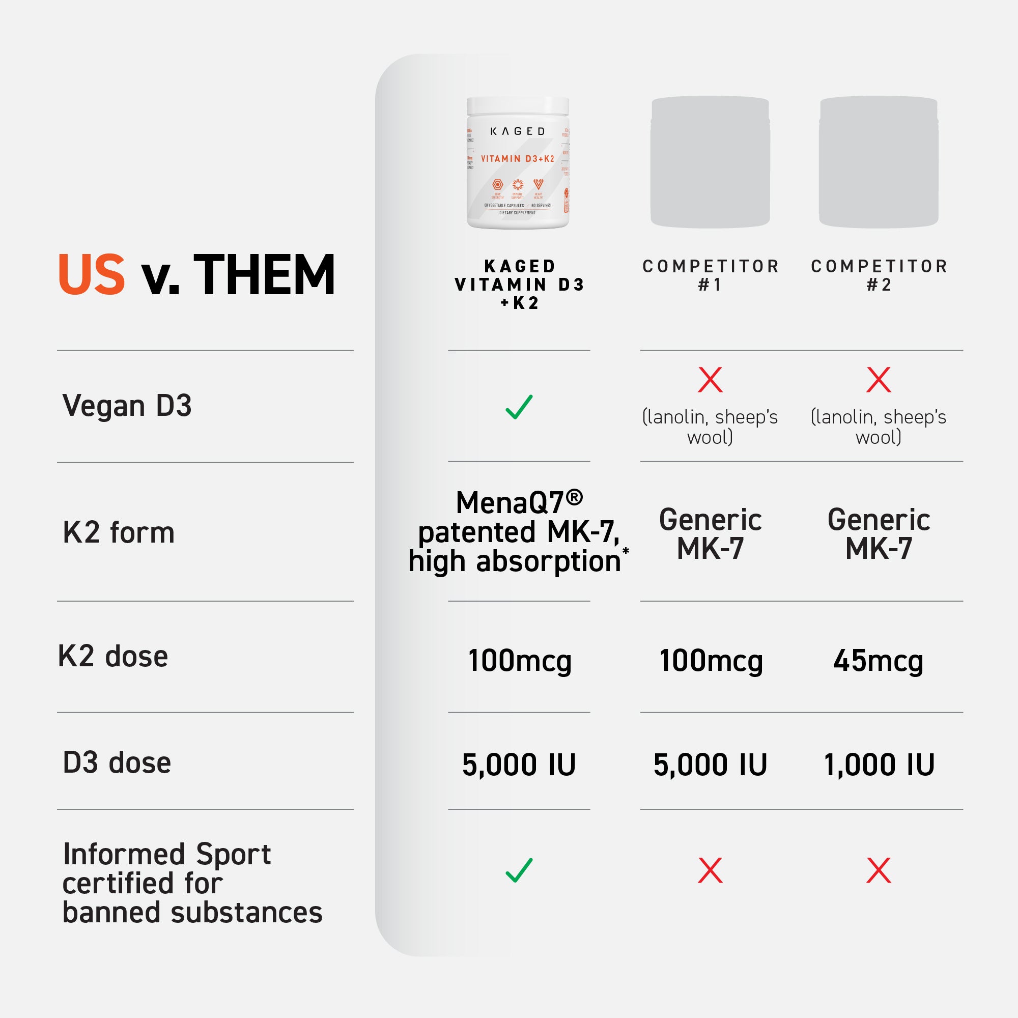 Vitamin D3 + K2
