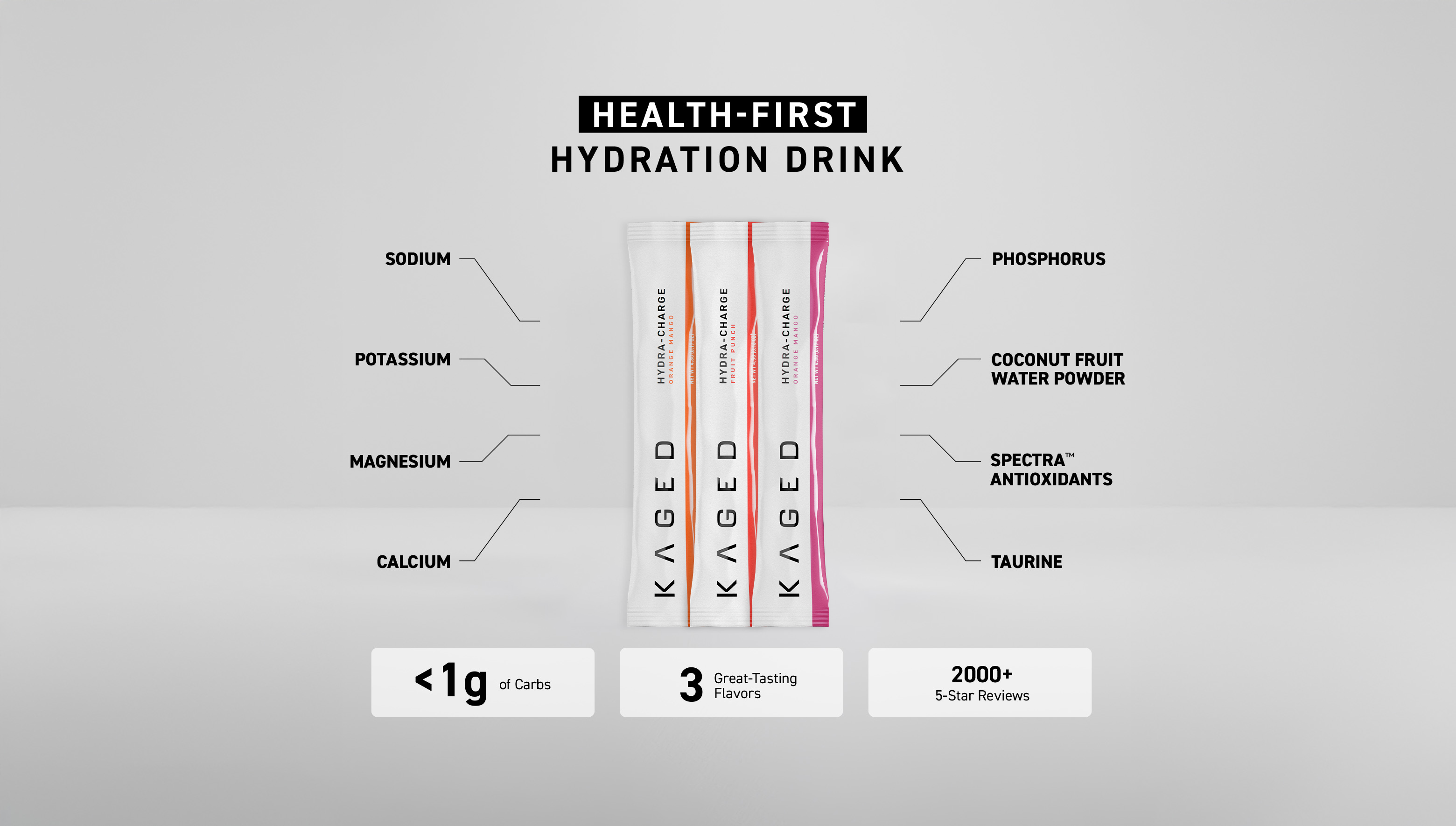 Infographic showing HEALTH-FIRST HYDRATION DRINK headline and electrolytes list with three Hydra-Charge single-serve sticks